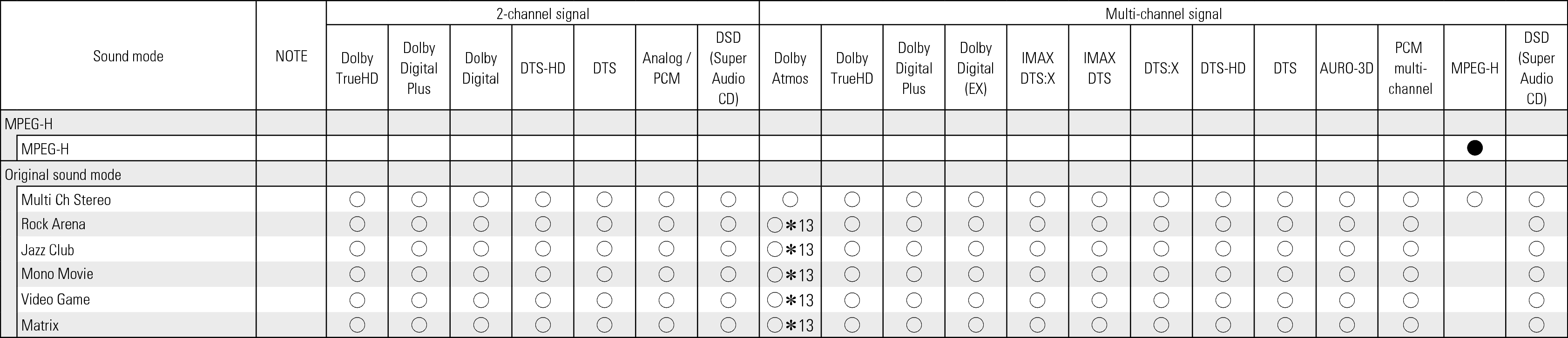 Tsignal & Csound3 X68